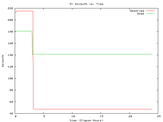 [071104_g_az.png]