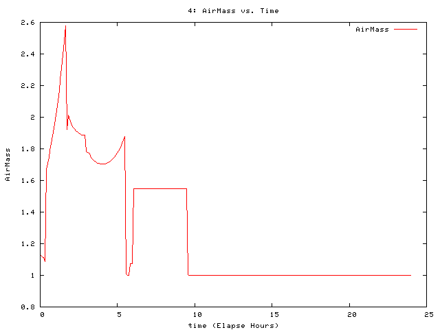 [071130_g_am.png]