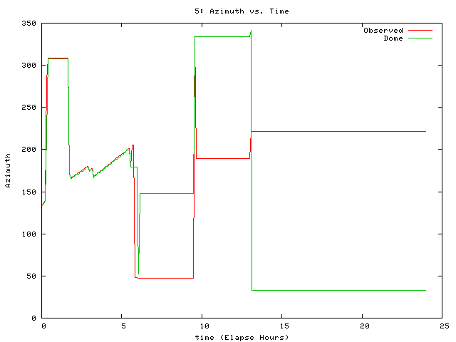 [071130_g_az.png]