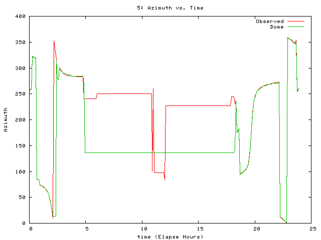 [071214_g_az.png]