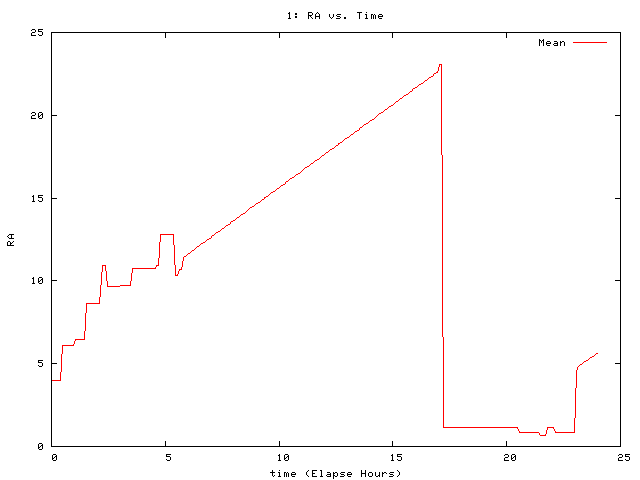 [071221_g_ra.png]
