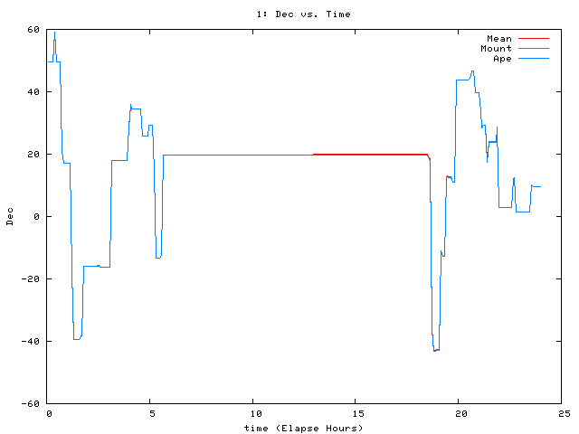 [080712_g_dec.png]