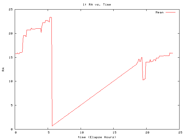 [080712_g_ra.png]