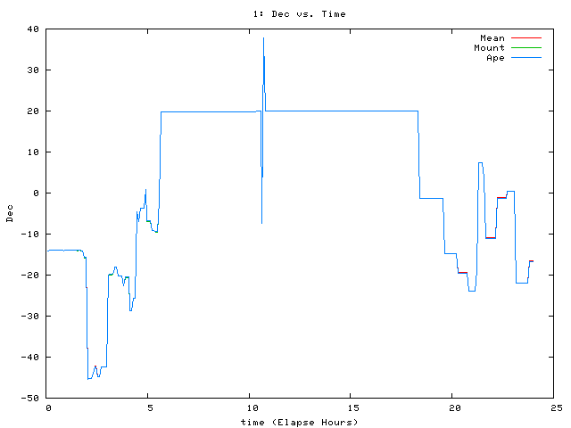 [080714_g_dec.png]