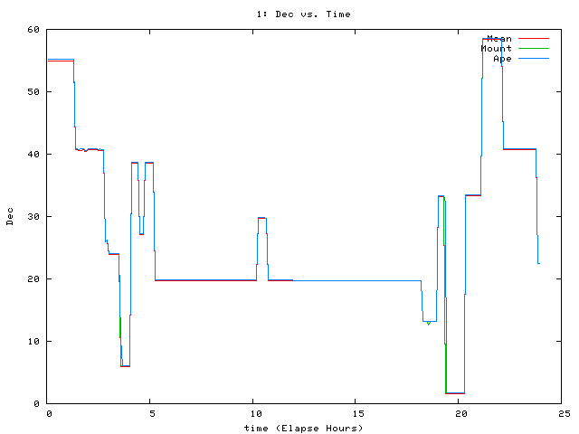 [080911_g_dec.png]