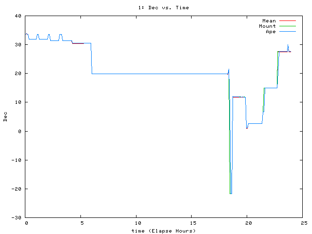 [080929_g_dec.png]