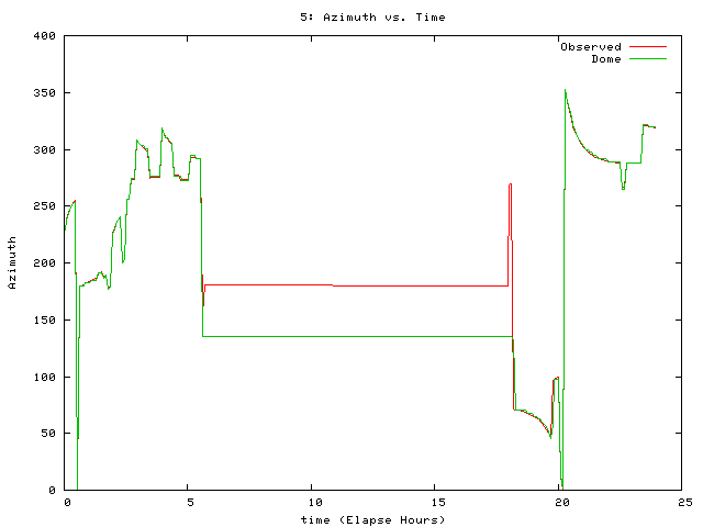 [081012_g_az.png]