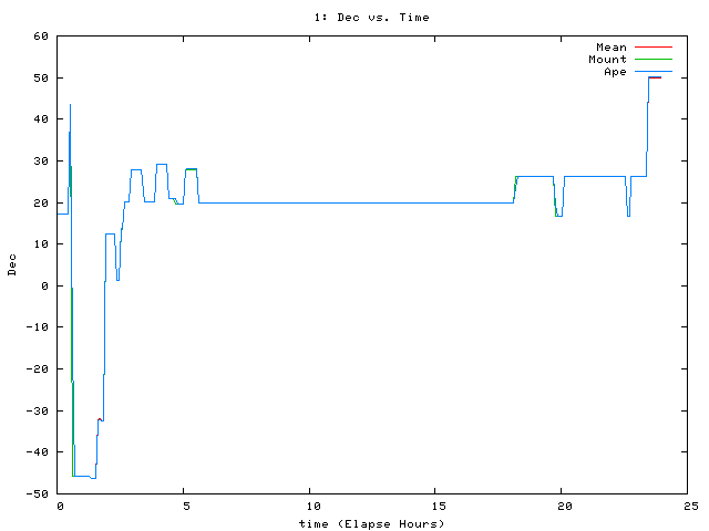 [081012_g_dec.png]