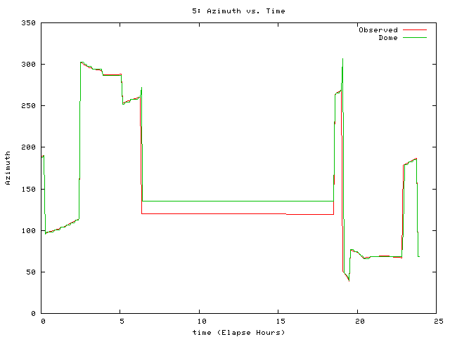[081111_g_az.png]