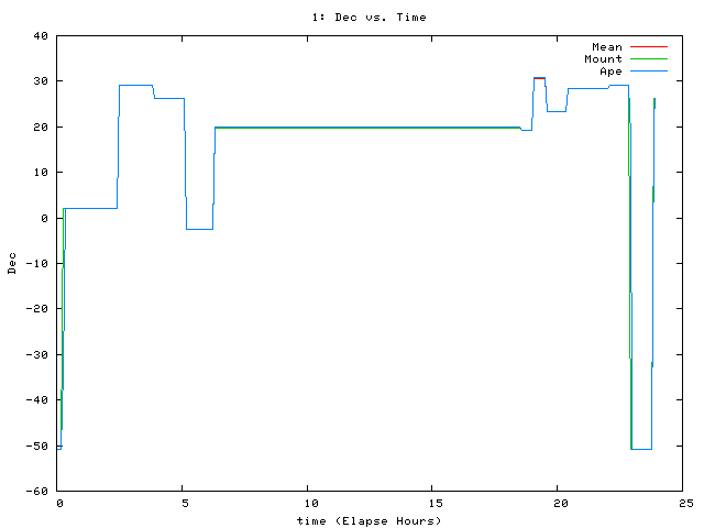 [081111_g_dec.png]