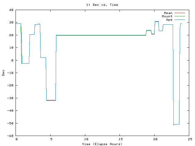 [081114_g_dec.png]