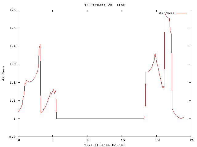 [081130_g_am.png]