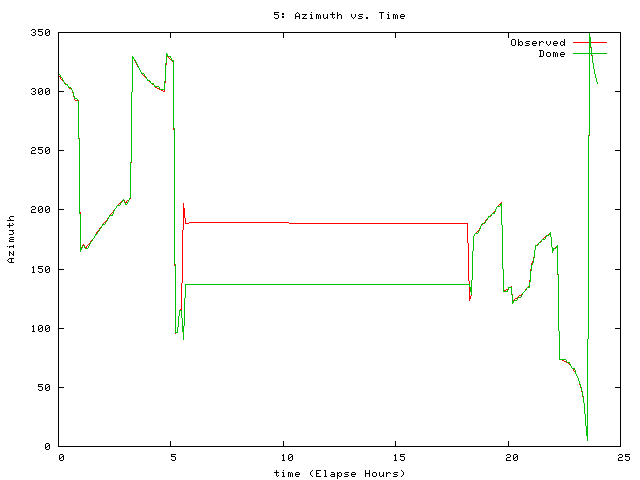 [081130_g_az.png]