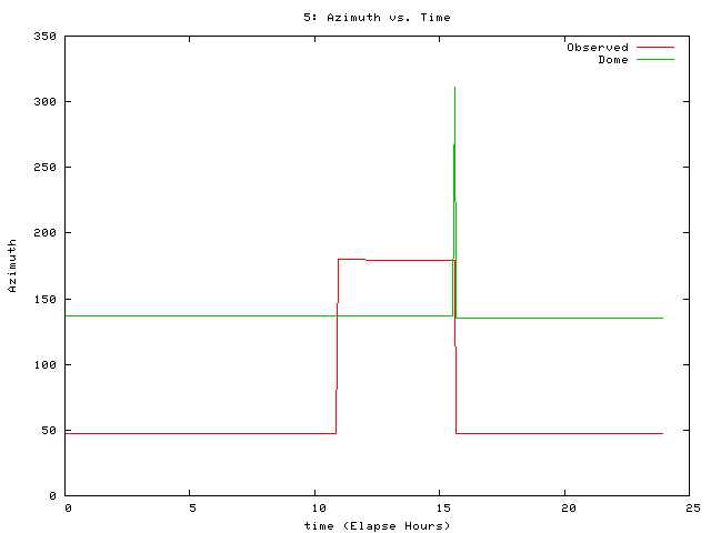 [090309_g_az.png]