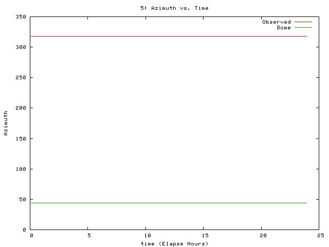 [090315_g_az.png]