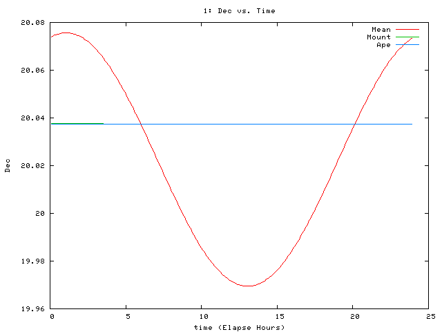 [090315_g_dec.png]