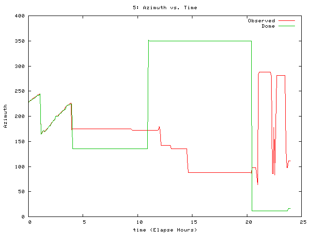 [090727_g_az.png]