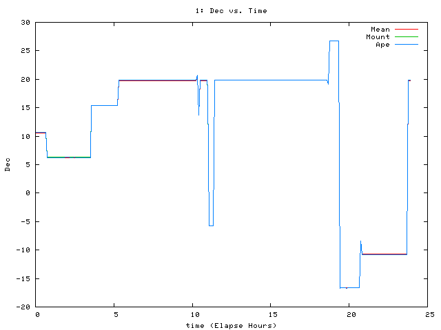[090731_g_dec.png]