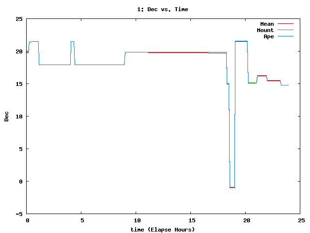 [091214_g_dec.png]