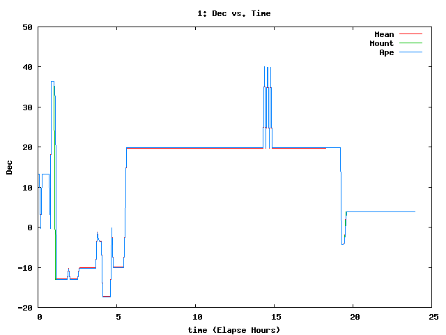 [110314_g_dec.png]