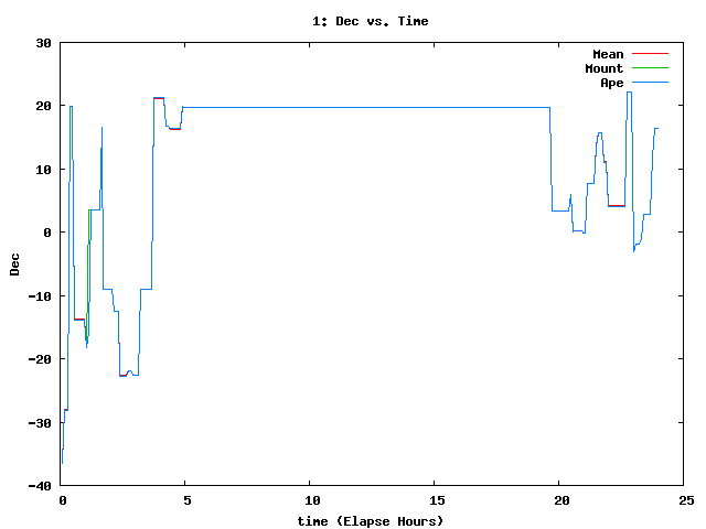 [110514_g_dec.png]