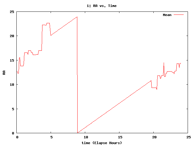 [110514_g_ra.png]