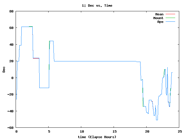 [110713_g_dec.png]