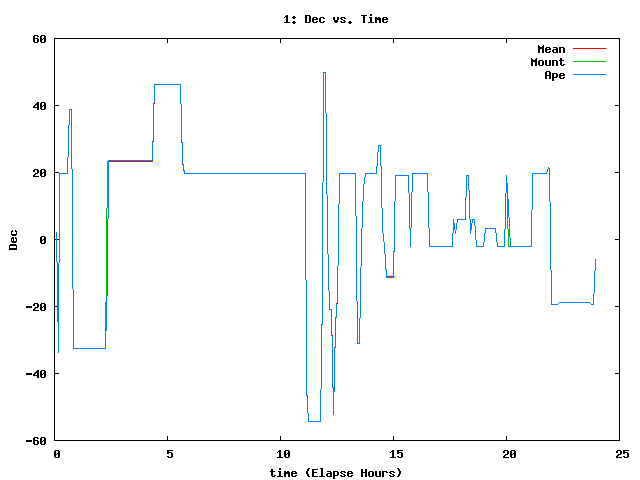[110714_g_dec.png]