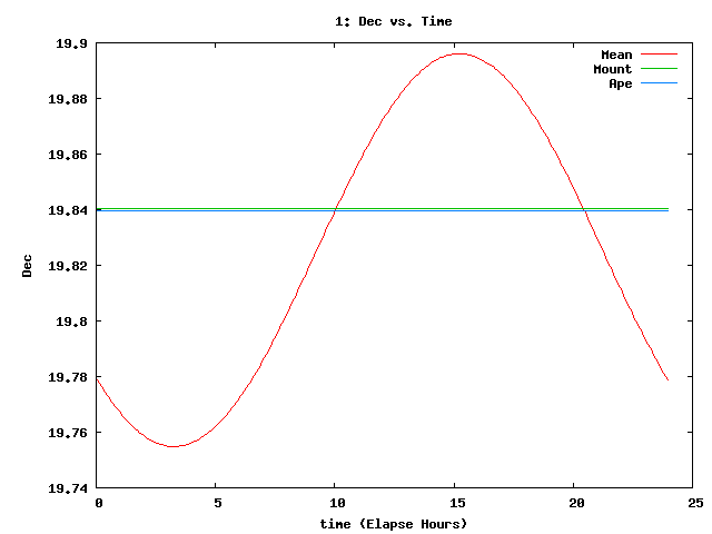 [120805_g_dec.png]