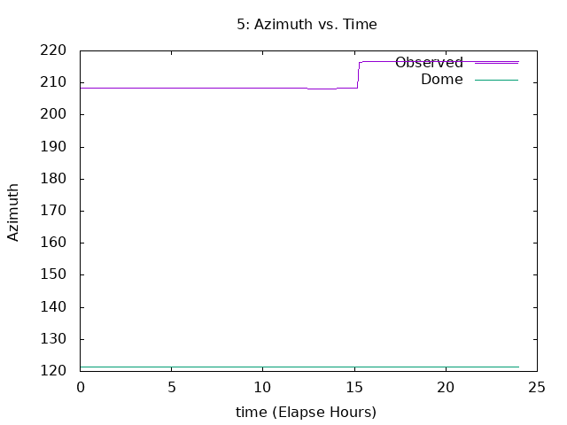 [230112_g_az.png]
