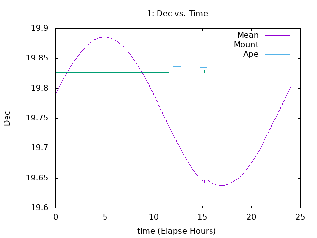 [230112_g_dec.png]