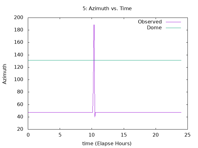 [230130_g_az.png]