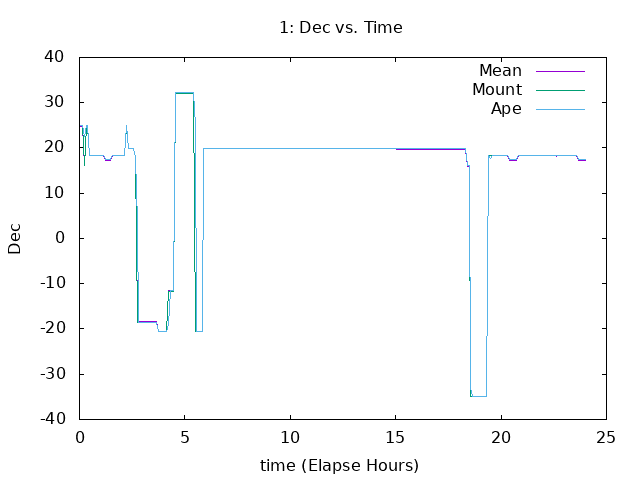 [231203_g_dec.png]